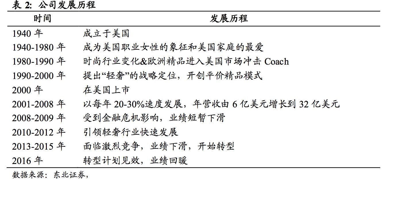 深挖!轻奢鼻祖Coach如何强势逆袭成为美国家庭的最爱?