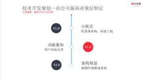 创业公司cto,如何做好创业公司cto