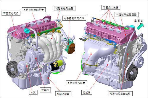 动力节油秒杀神车H6!东南DX7勇夺CCPC三冠王靠的是它