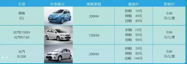 分时租租车软件哪个便宜好用,分时租车哪个平台好