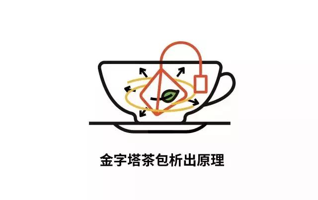 我知道你为什么看不起喝茶包