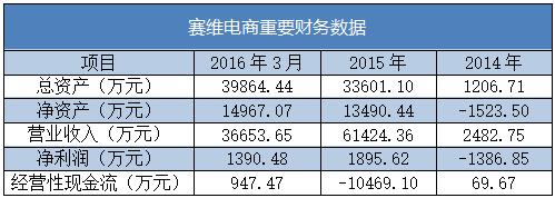 卖中国制造年入6亿，估值18亿的“国际倒爷”要来新三板