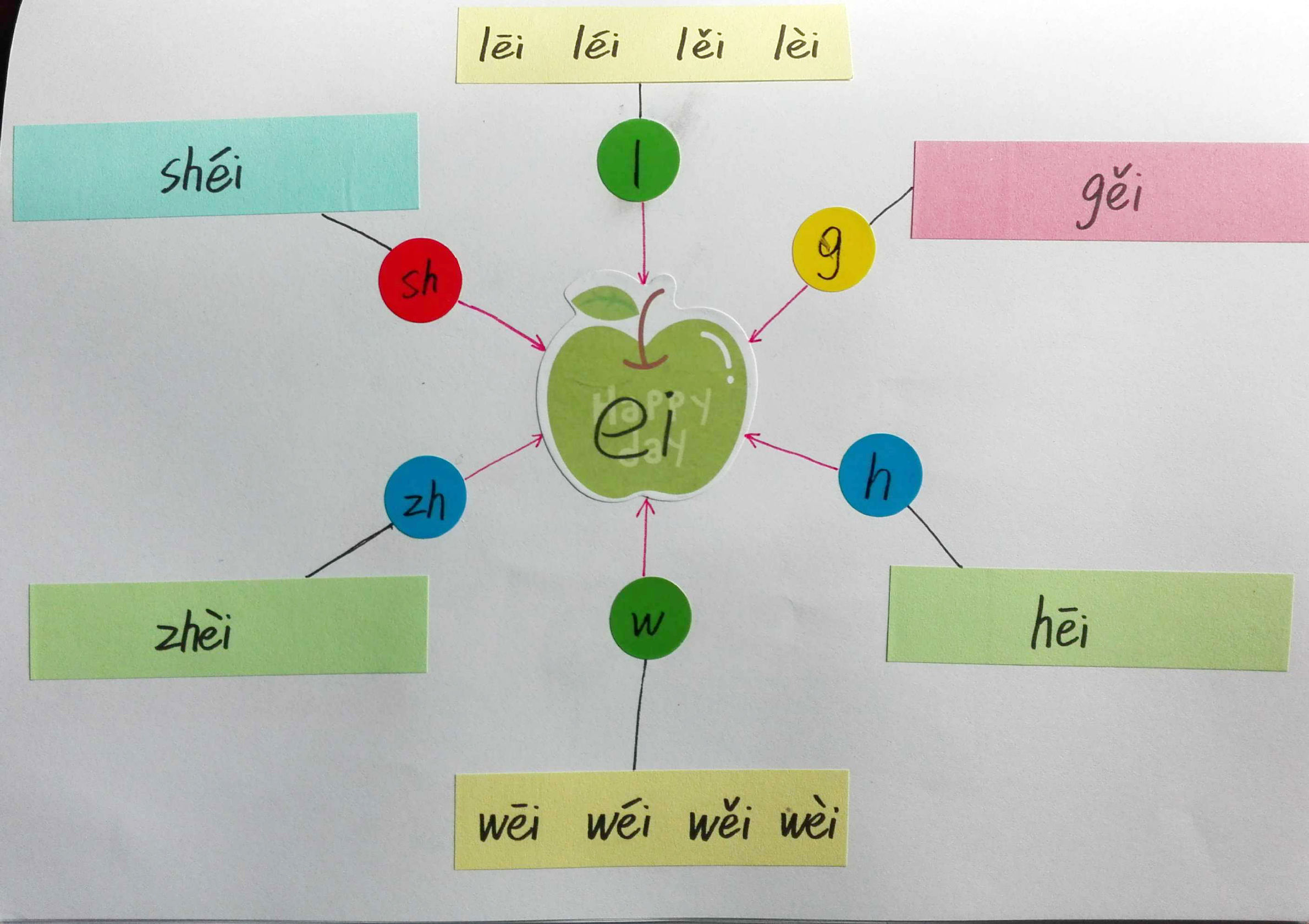 成人学拼音巧记方法,教你15天轻松学拼音