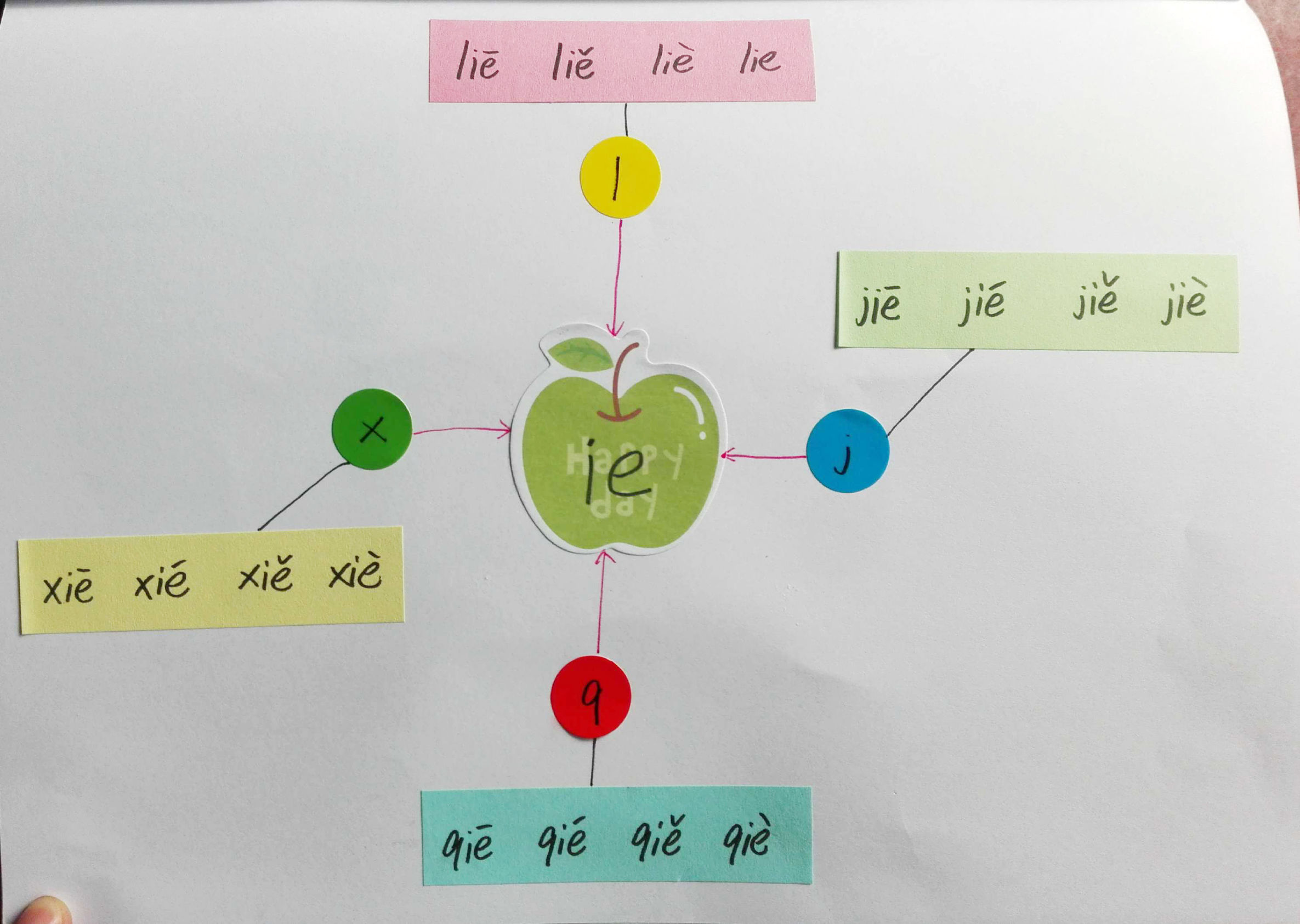 成人学拼音巧记方法,教你15天轻松学拼音