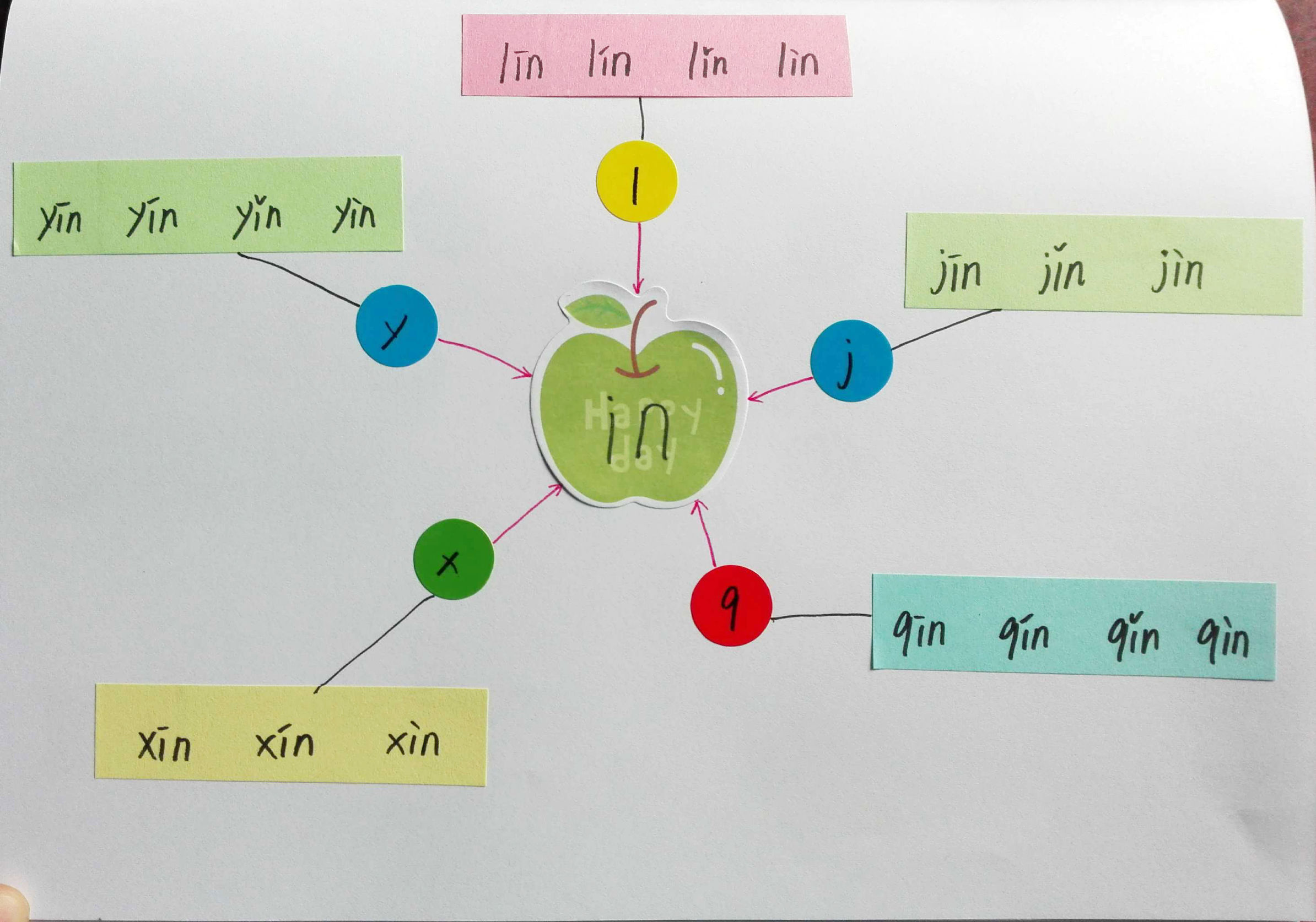 成人学拼音巧记方法,教你15天轻松学拼音