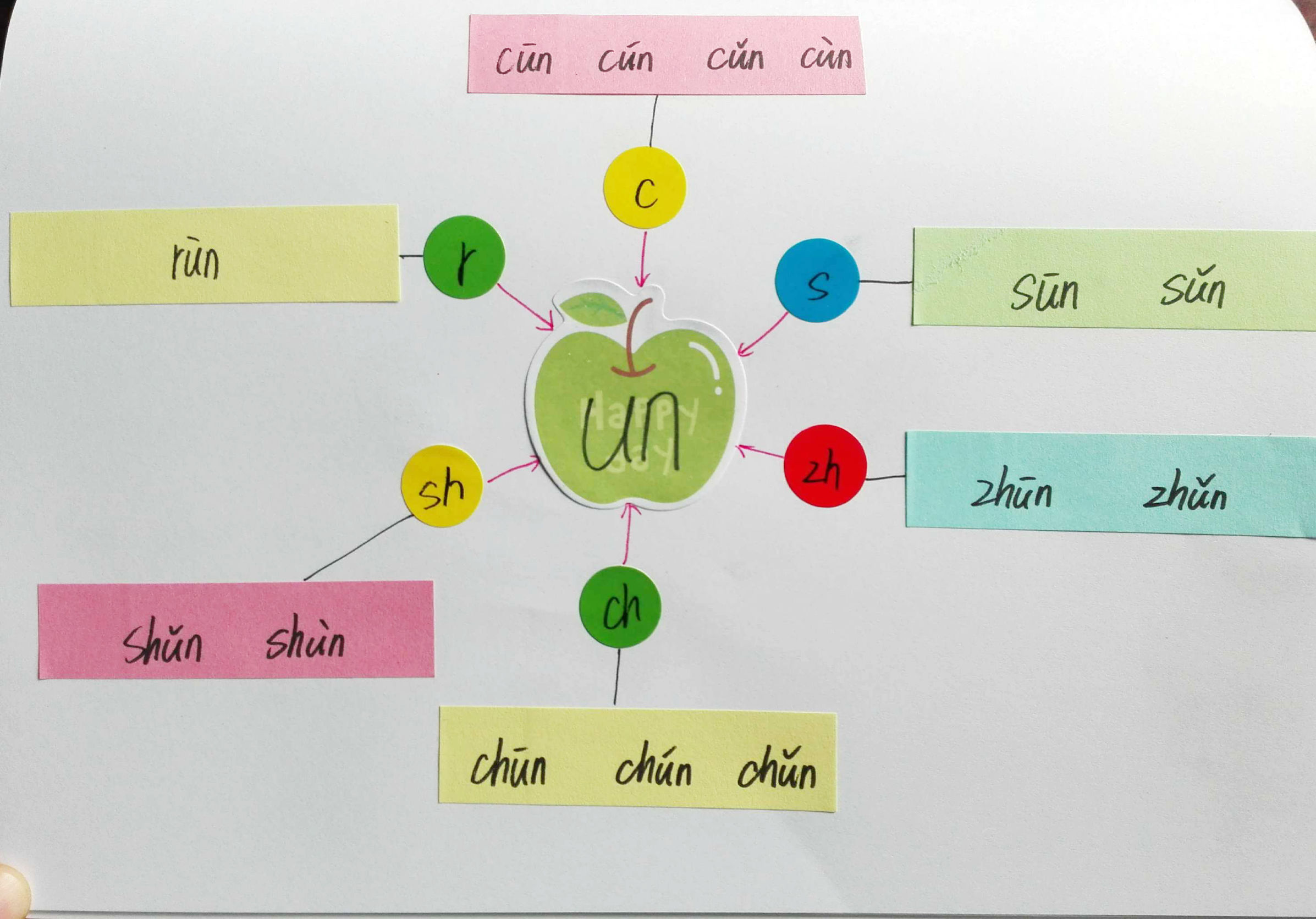 成人学拼音巧记方法,教你15天轻松学拼音
