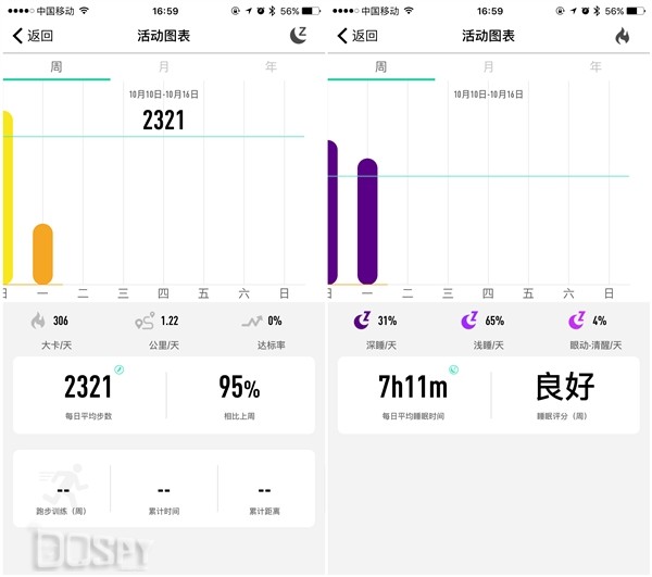 唯乐Now2手环评测：颜值赶超小米，还可接收QQ、微信等消息