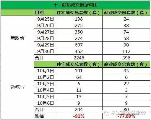 史上最严房地产调控时间,北京房地产最严调控在哪年