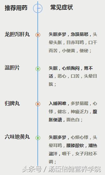 白天头晕晚上失眠怎么办,白天头晕晚上不晕是什么原因