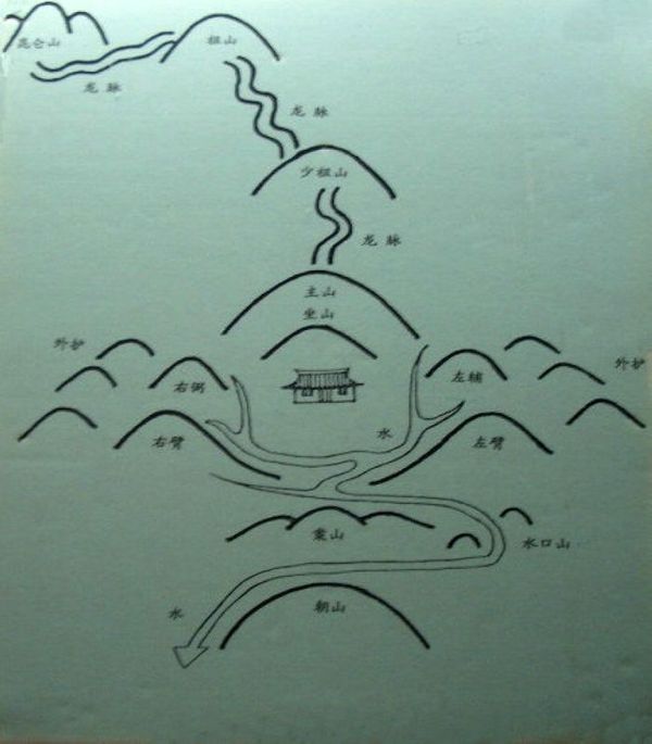 伏羲女娲旅游地,女娲补天的地域都在哪里