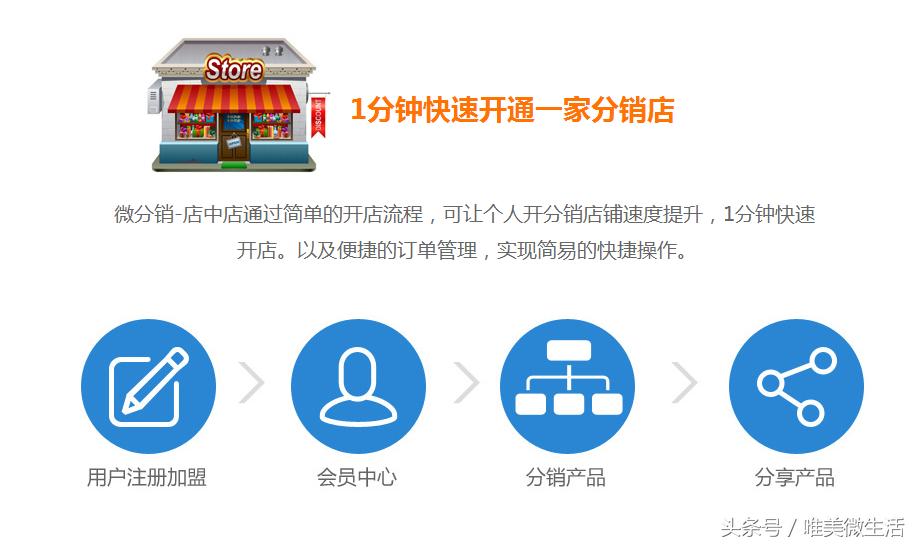 微分销系统营销要注意什么,微分销系统的商业模式