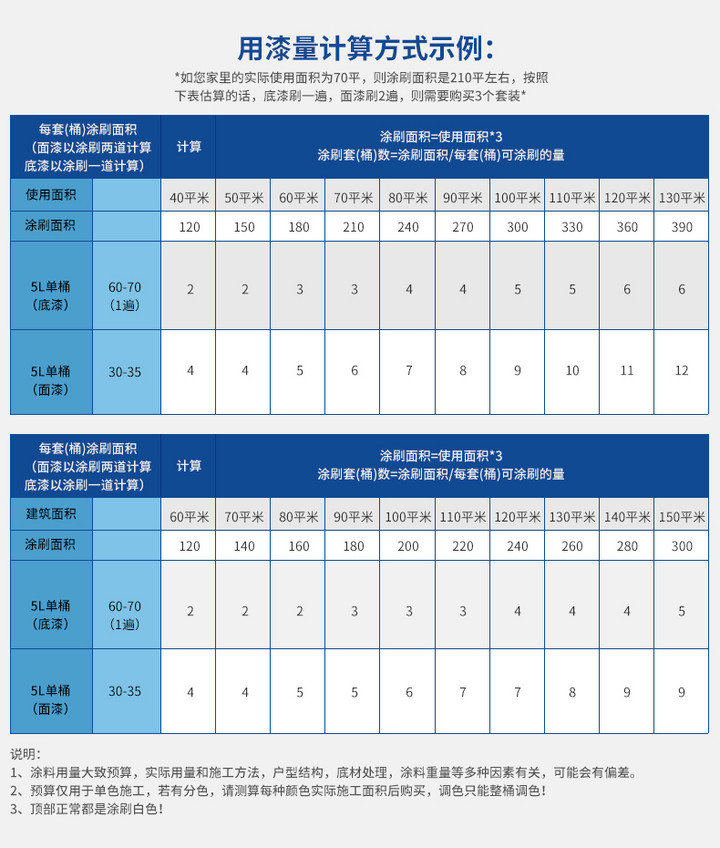 装修实用耐用环保涂料推荐,室内涂料哪种好又便宜又环保