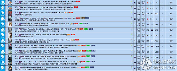 给大家推荐一款观影神器,轻度电影爱好者的廉价观影设备