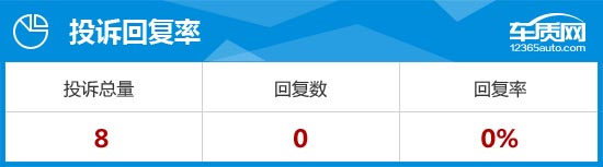 2016款广汽丰田雷凌双擎完全评价报告