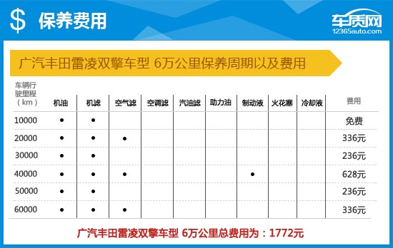 2016款广汽丰田雷凌双擎完全评价报告