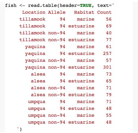 概率值的检验丨数析学院