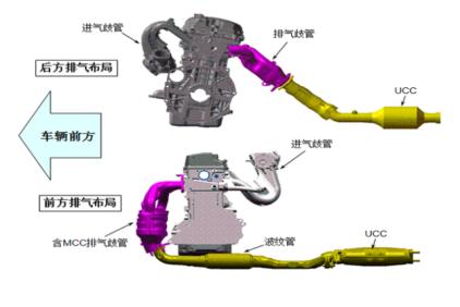 动力节油秒杀神车H6!东南DX7勇夺CCPC三冠王靠的是它