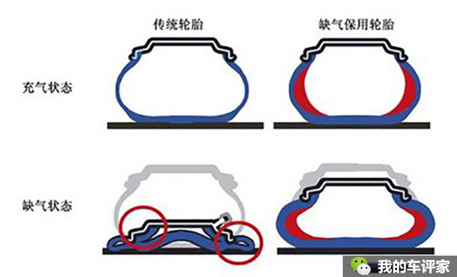 防爆轮胎到底靠谱吗,夏季用防爆轮胎好吗安全吗