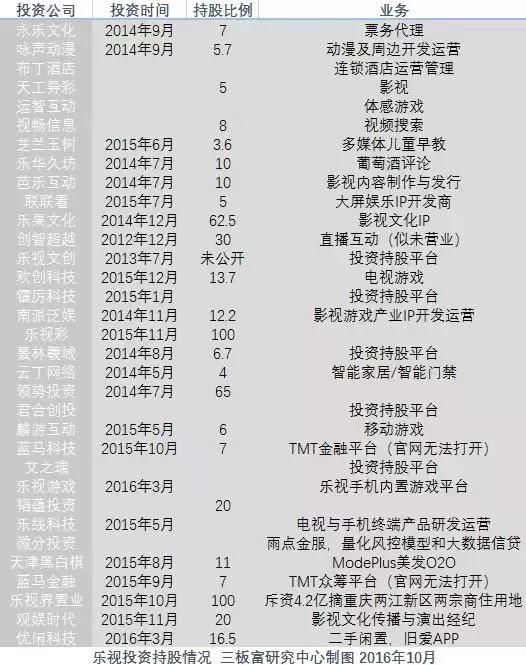 乐视帝国最新状况,乐视帝国的兴衰