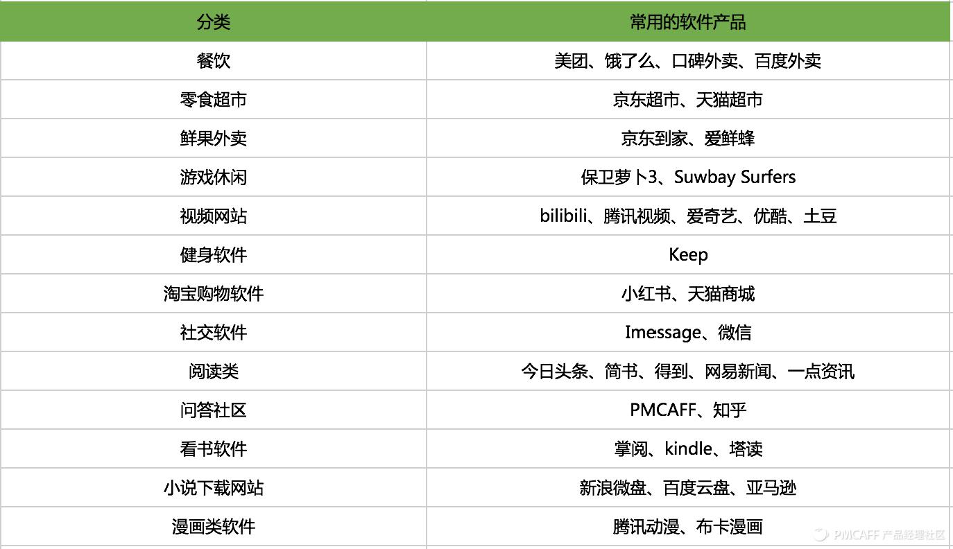 当7天没出门的我花了4000块，用过35款app之后