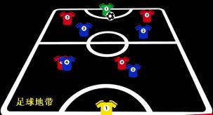 足球地带·涨球技:三套5人制足球防守战术