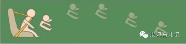 爱她就为她买舒适家轿,安全座椅0-4岁推荐品牌