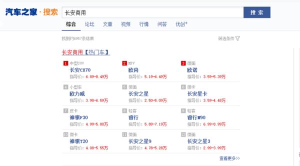 长安商用要摘“商用”帽或定名长安欧尚