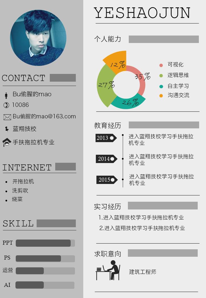 ppt大神课程,教师专业成长的进阶之路ppt