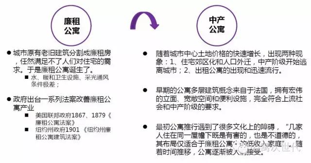 美国长租公寓发展现状,国外长租公寓市场研究现状