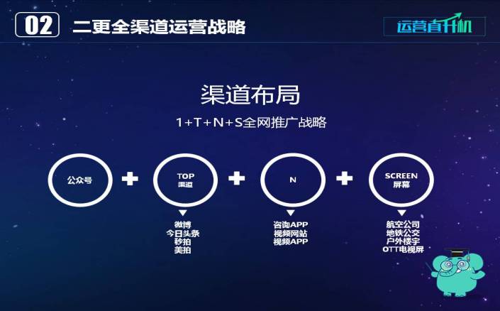 二更COO皮行早:去自媒体时代的短视频平台,该何去何从?
