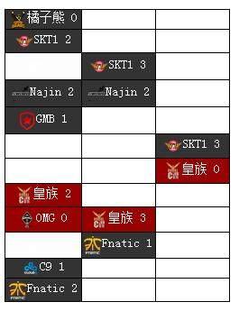 从S3到S6，LPL的队伍都经历了什么？有哪些你记忆尤新？