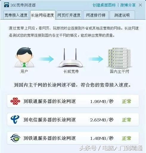 宽带上传多少够用,宽带上传速度越高越好吗