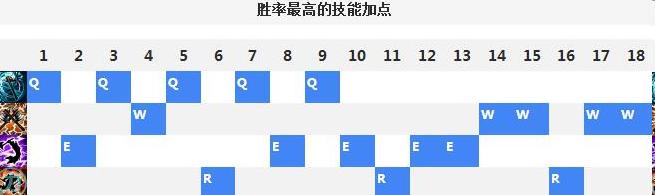 奥拉夫打野最新,单挑打得过奥拉夫的打野英雄
