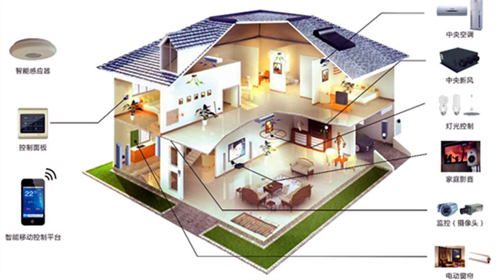 智能家居的未来盈利模式,智能家居前景和现状
