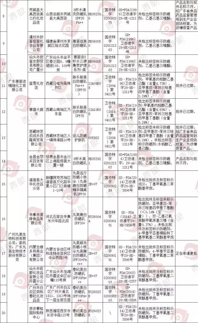 欧莱雅韩后丸美,欧莱雅丸美韩后