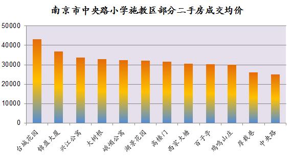 南京鼓楼区公办小学排名最新,美国人如何评价南京