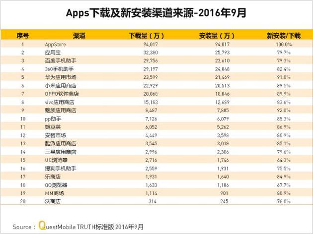 手机app下载怎样放到电脑,手机app下载到手机中如何安装