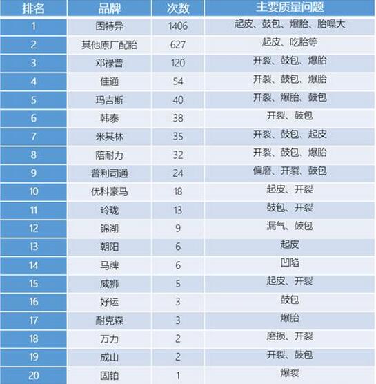 固特异轮胎怎么样比米其林还静音,固特异轮胎怎么样保养