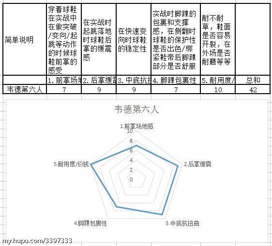 韦德之道第六人2代测评,李宁韦德第六人鸳鸯测评