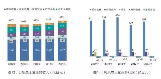 和君咨询与和君创业的区别,和君咨询营销体系