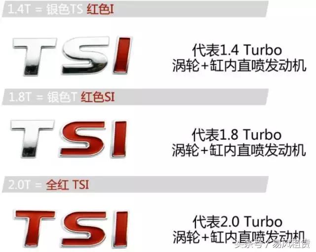 汽车后面的字母代表什么,丰田车屁股后面一串字母