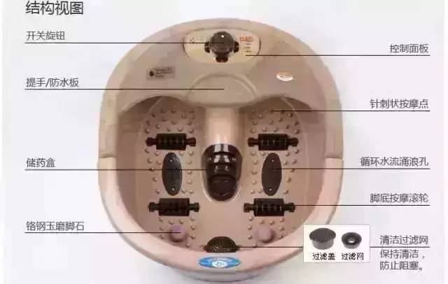 一份送给爸妈的礼物清单,春节给父母的礼物送什么好