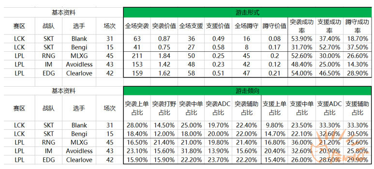 s6lck夏季赛半决赛skt,s6lcks赛一号种子