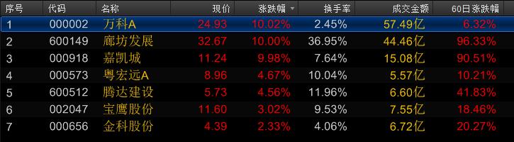 万科历史涨停后的走势,万科恒大为什么涨停