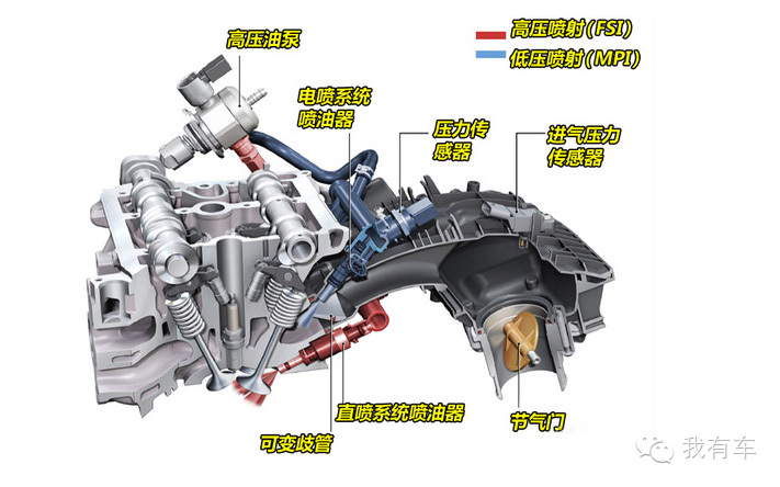 买奥迪a6l就买最低配吗,奥迪a6l1.8t和2.0t区别
