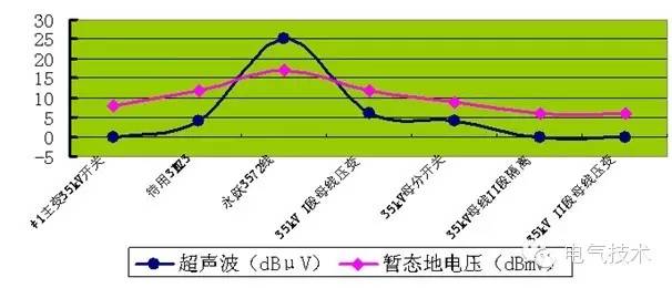 35kv开关柜四种检修状态,10kv开关柜放电原因