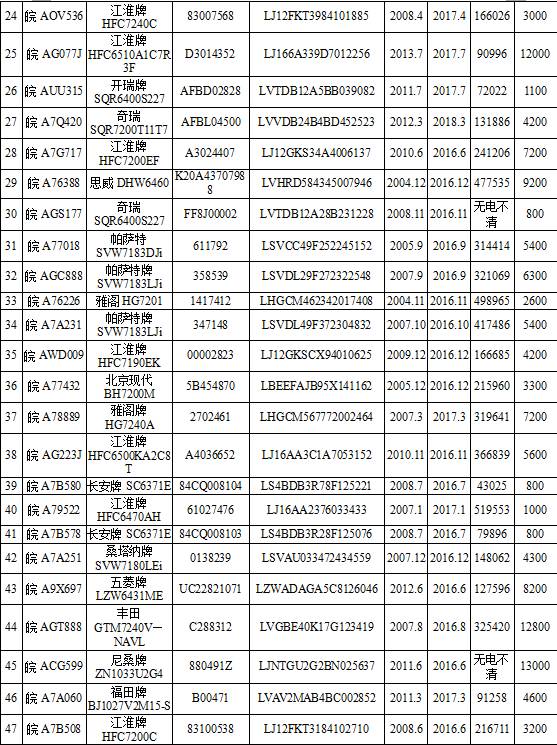 最低价行政车,最低价格成交车