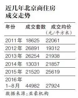 长沙商住房值得投资吗,东莞商住房值得投资吗