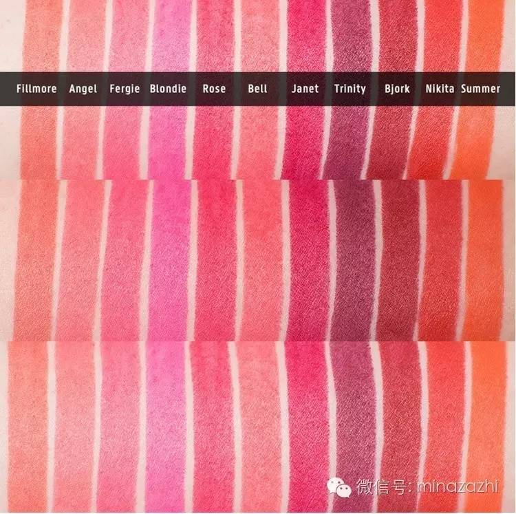 预算分别为RMB100、200、300该如何挑选唇膏？27个品牌50+支唇膏大种草！