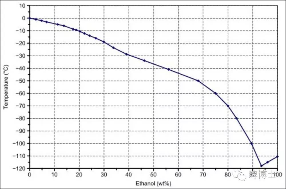德国啤酒品鉴的方法,德国啤酒醇粹法